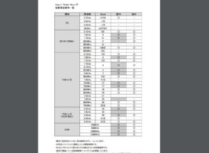 ソフトバンク Redmi Note 9t 楽天 Un Limitで使う方法 ゴーゴーシンゴのブログ