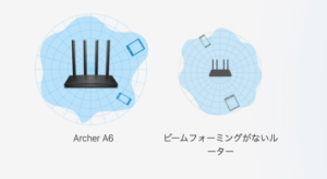 TP-Link Archer A6はビームフォーミング