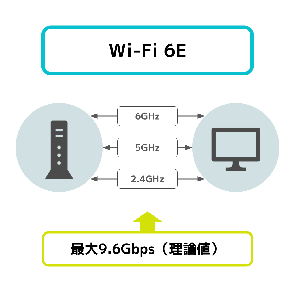 Wi-Fi 6E（6GHz帯）図解
