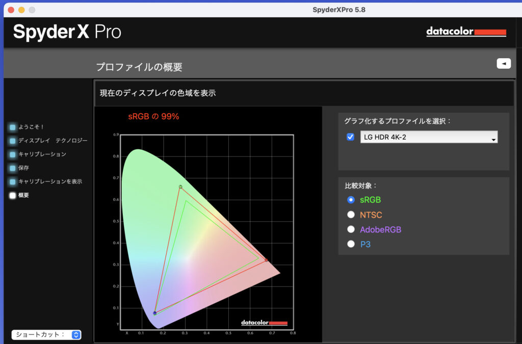 Datacolor SpyderX Proレビュー！写真編集に必須のモニター 
