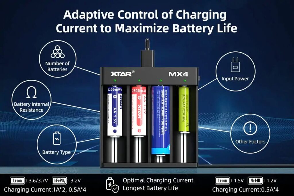 XTAR MX4 Mini Mixer充電電流の適応制御でバッテリーの寿命を最大化