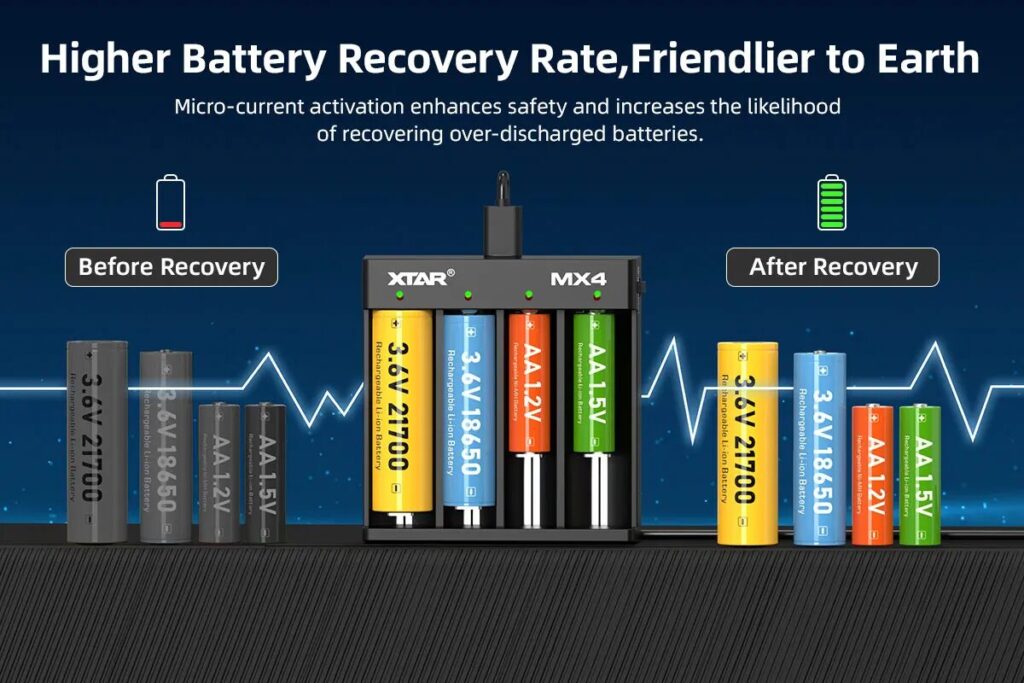 XTAR MX4 Mini Mixer過放電したバッテリーを回復するための微電流活性化