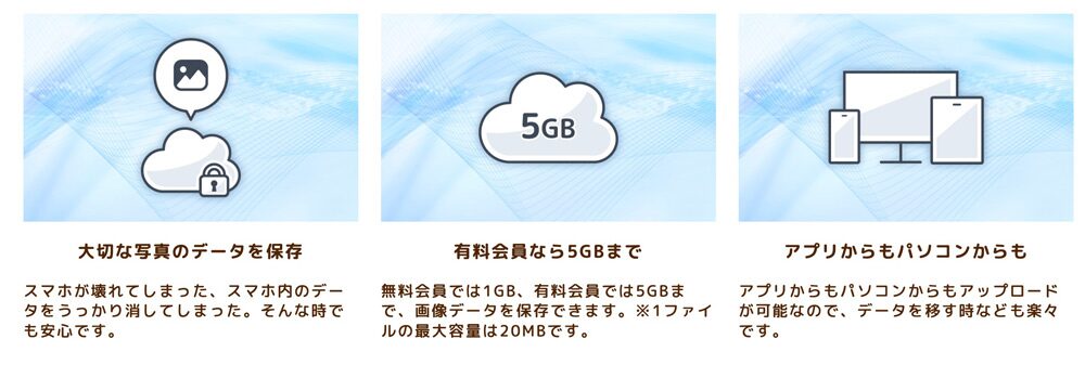 HOZON PRINTのオンラインストレージは5GB