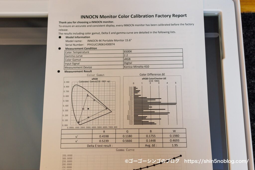INNOCN 4K モバイルモニター 15.6インチのキャリブレーションレポート