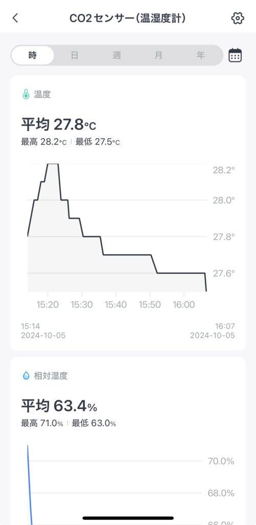 SwitchBot CO2センサー（温湿度計）