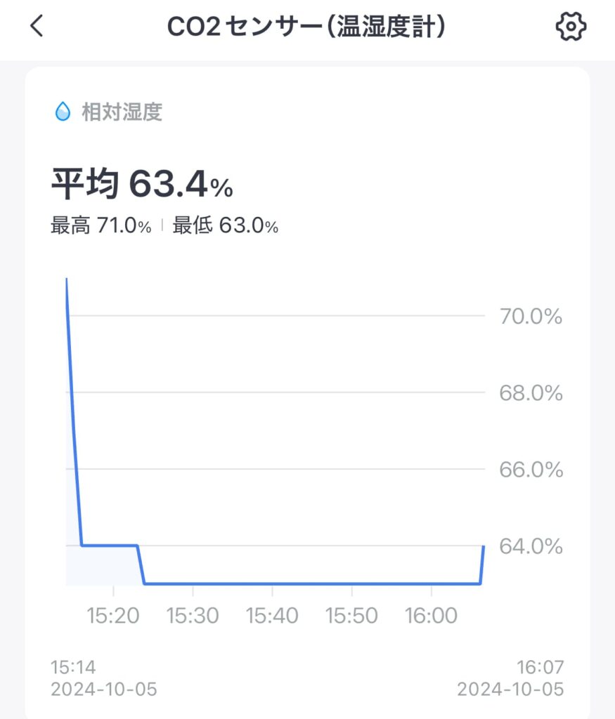SwitchBot CO2センサー（温湿度計）