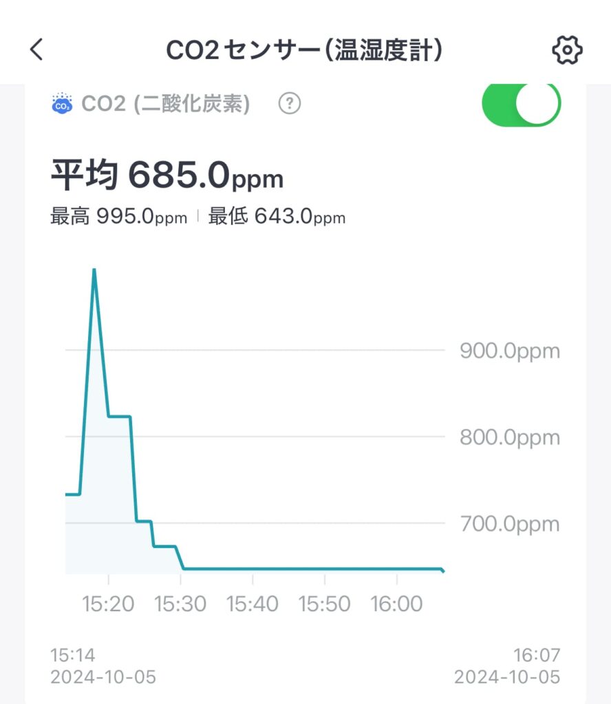 SwitchBot CO2センサー（温湿度計）