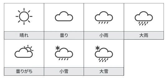 SwitchBot 温湿度計 Pro使用レビュー