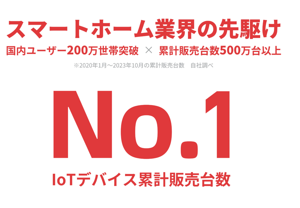 SwitchBotはスマートホーム売上No.1