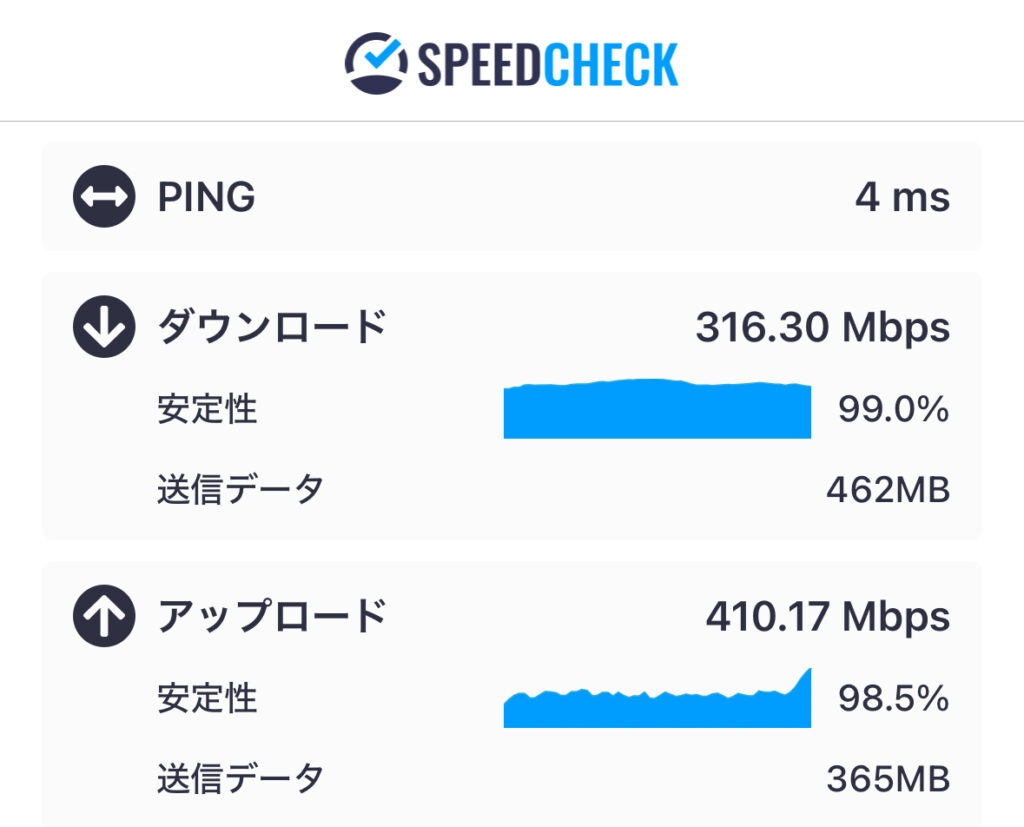 TP-Link RE655BEの通信速度