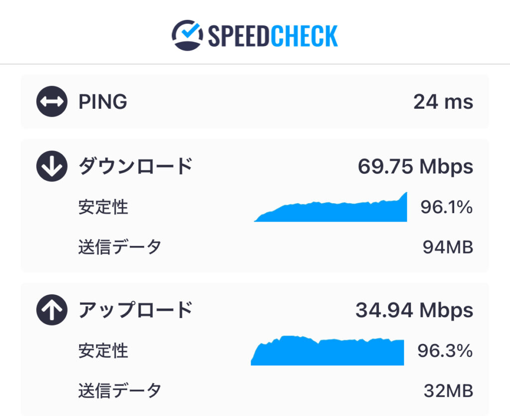 離れた場所のWi-Fi通信速度