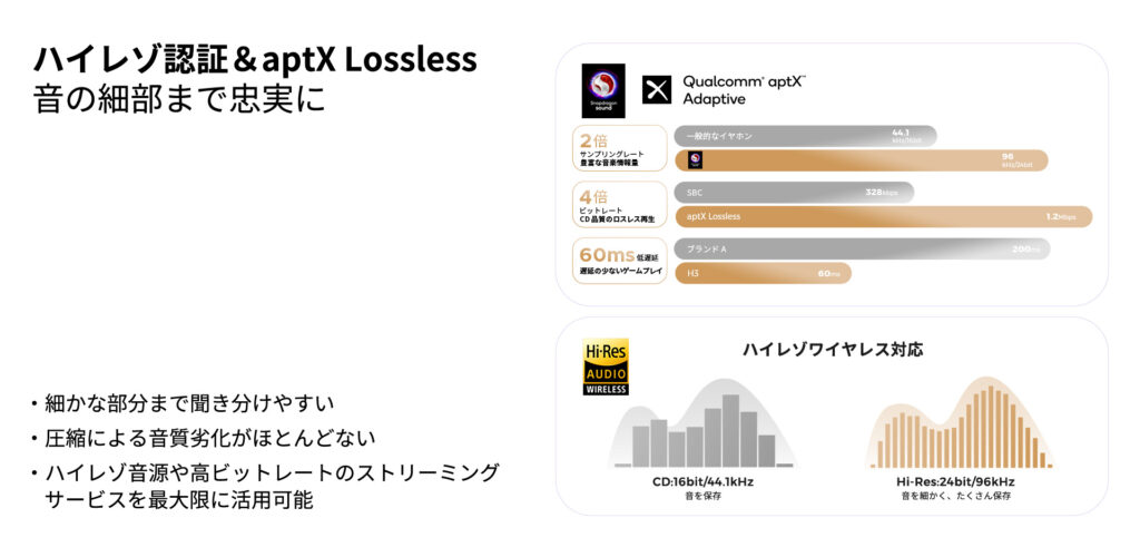 SOUNDPEATS H3のコーデック
