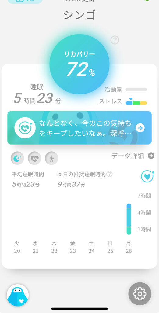 Smart Recovery Ringのリカバリー度