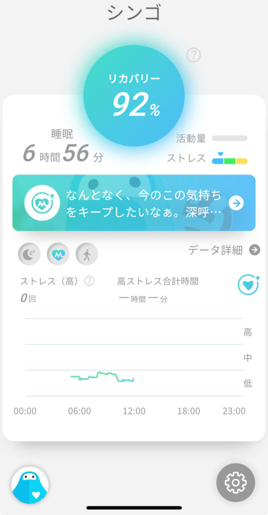 Smart Recovery Ringのリカバリー度