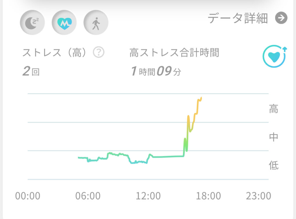 Smart Recovery Ringのストレス計測