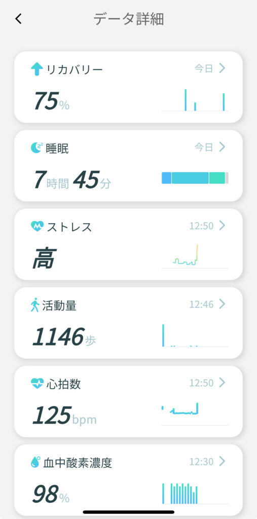 Smart Recovery Ringのデータ詳細