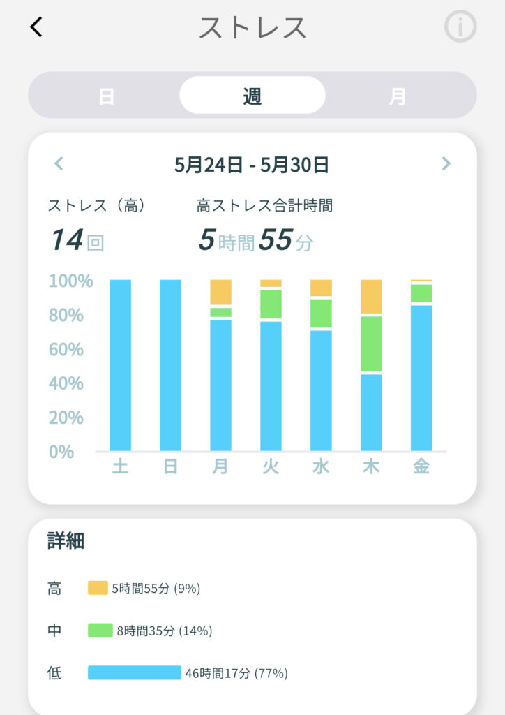 Smart Recovery Ringのストレス計測