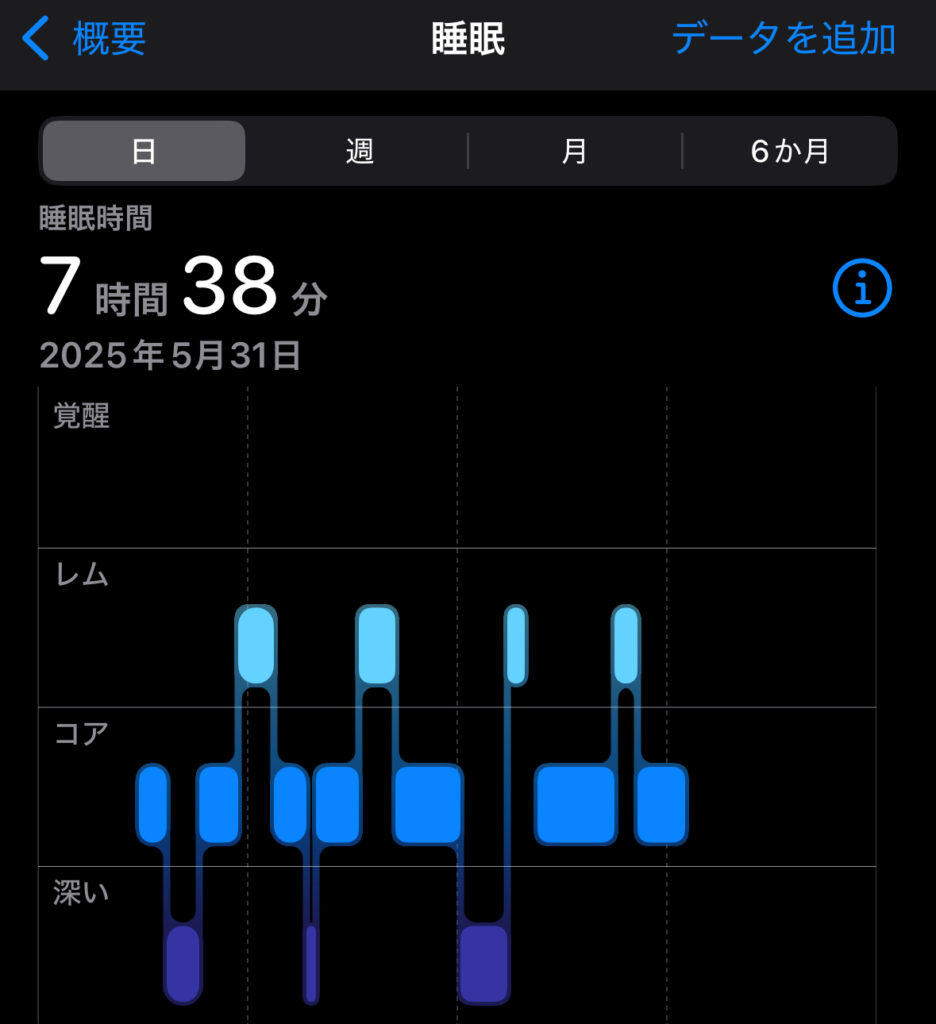Smart Recovery Ringの睡眠データ分析