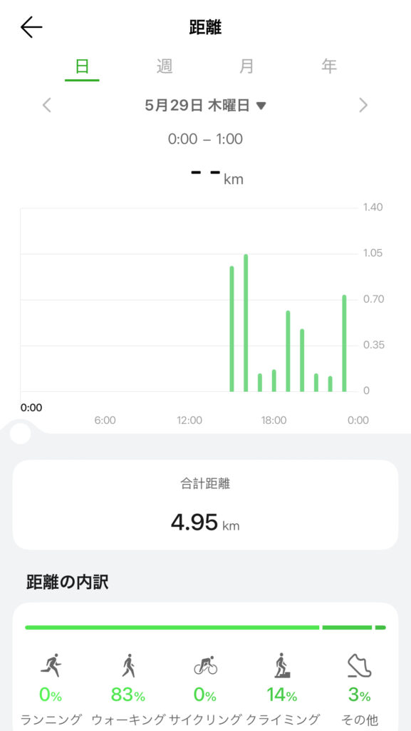 Huawei WATCH FIT 4 Proの距離計