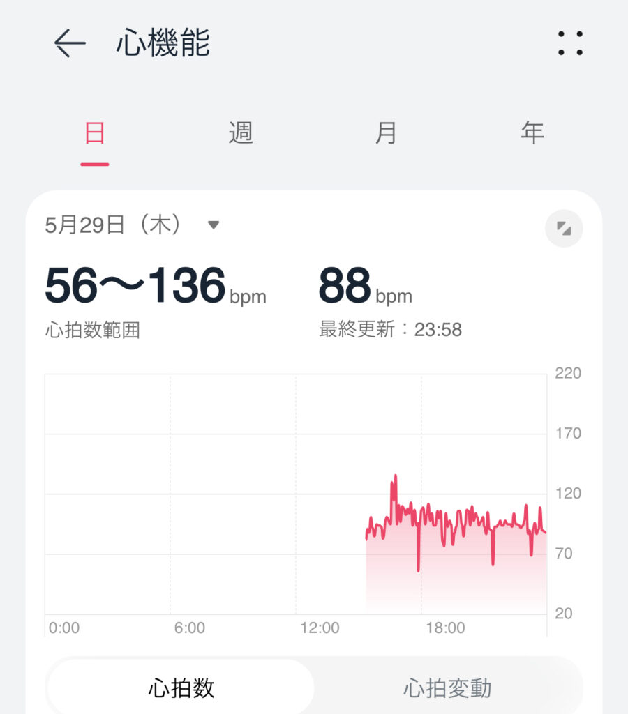 Huawei WATCH FIT 4 Proの心機能