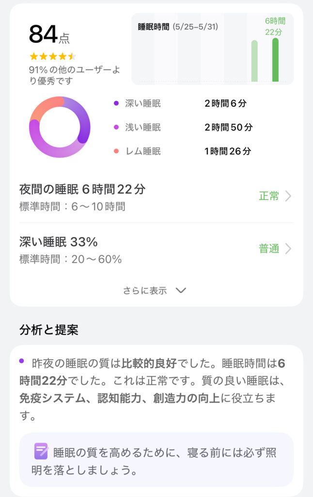 Huawei WATCH FIT 4 Proの睡眠分析
