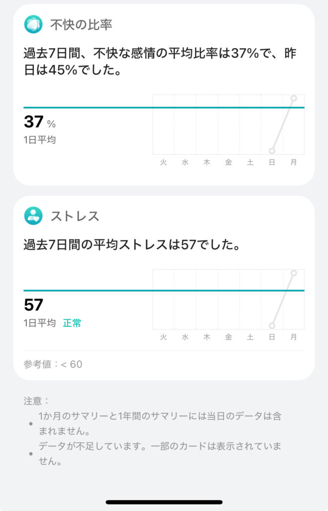 Huawei WATCH FIT 4 Proの情緒インサイト