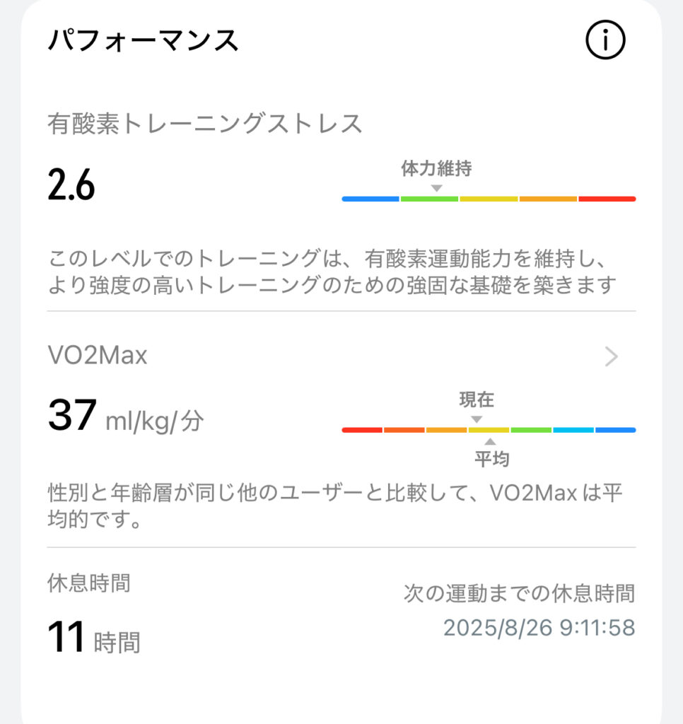 Huawei WATCH FIT 4 Proの屋外ウォーキング(パフォーマンス)