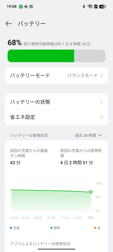 OPPO Reno13 Aのバッテリー性能