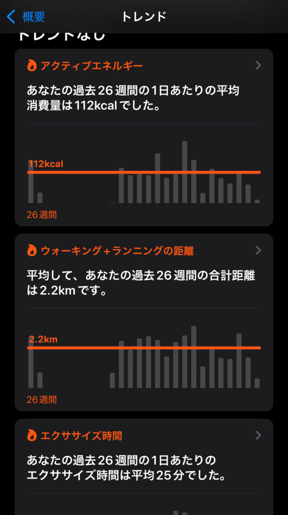 Apple Watchシリーズ10ジェットブラックのアクティビティ