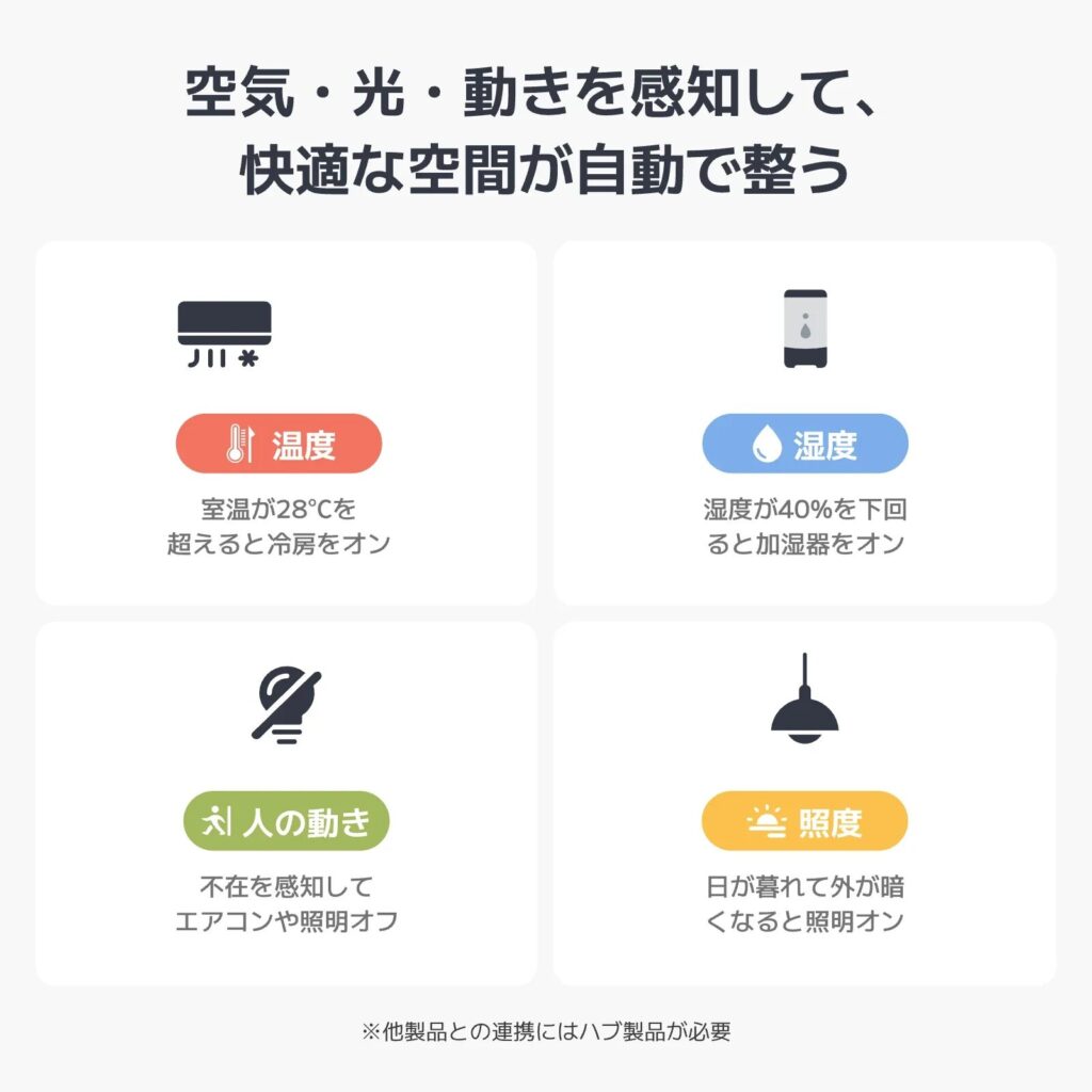 SwitchBot 温湿度管理パネルの空気、光、温度、人の感知