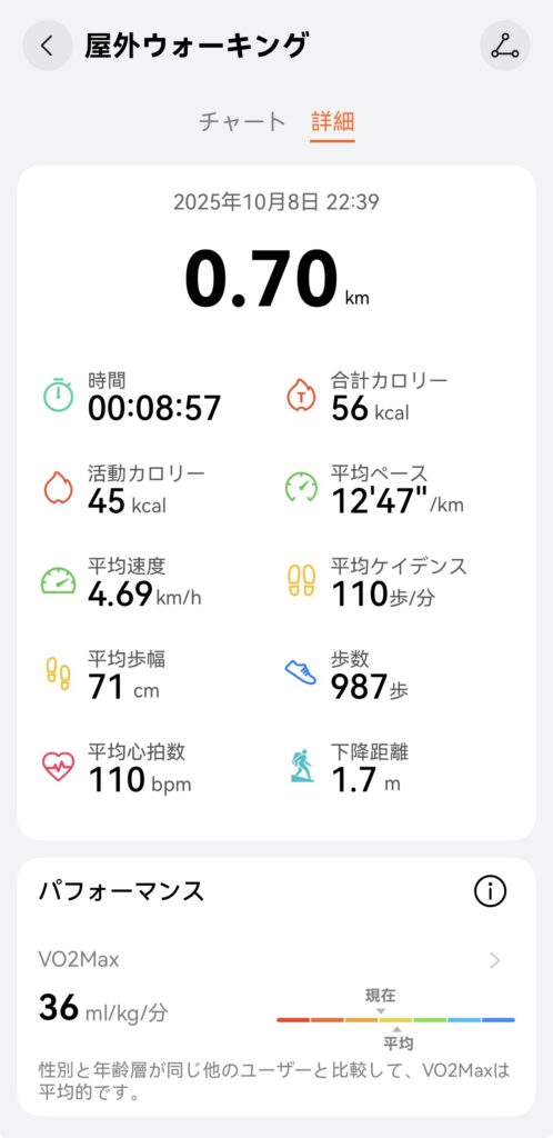 HUAWEI WATCH GT 6の屋外ウォーキング