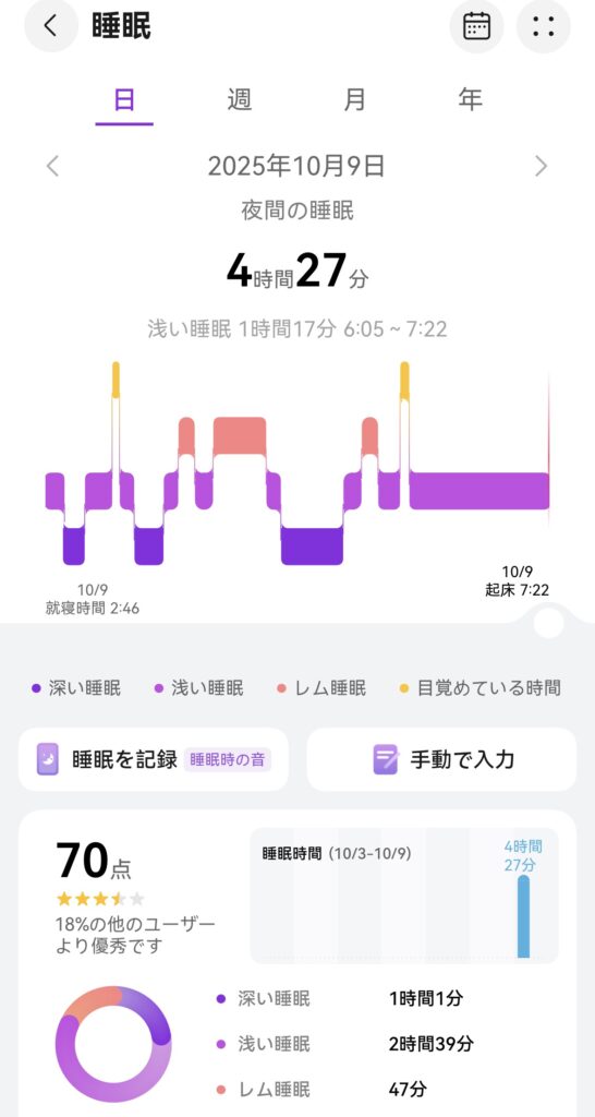HUAWEI WATCH GT 6の睡眠分析