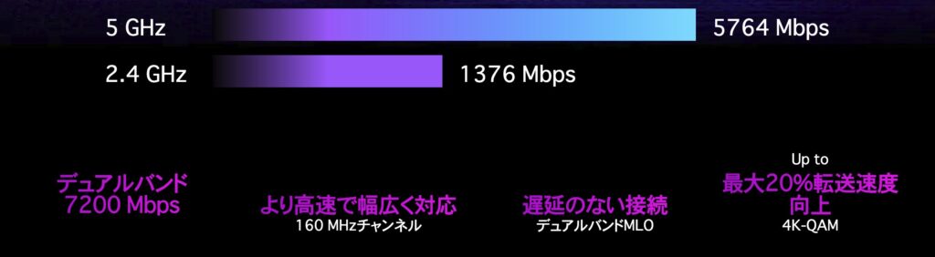 ROG Strix GS-BE7200X