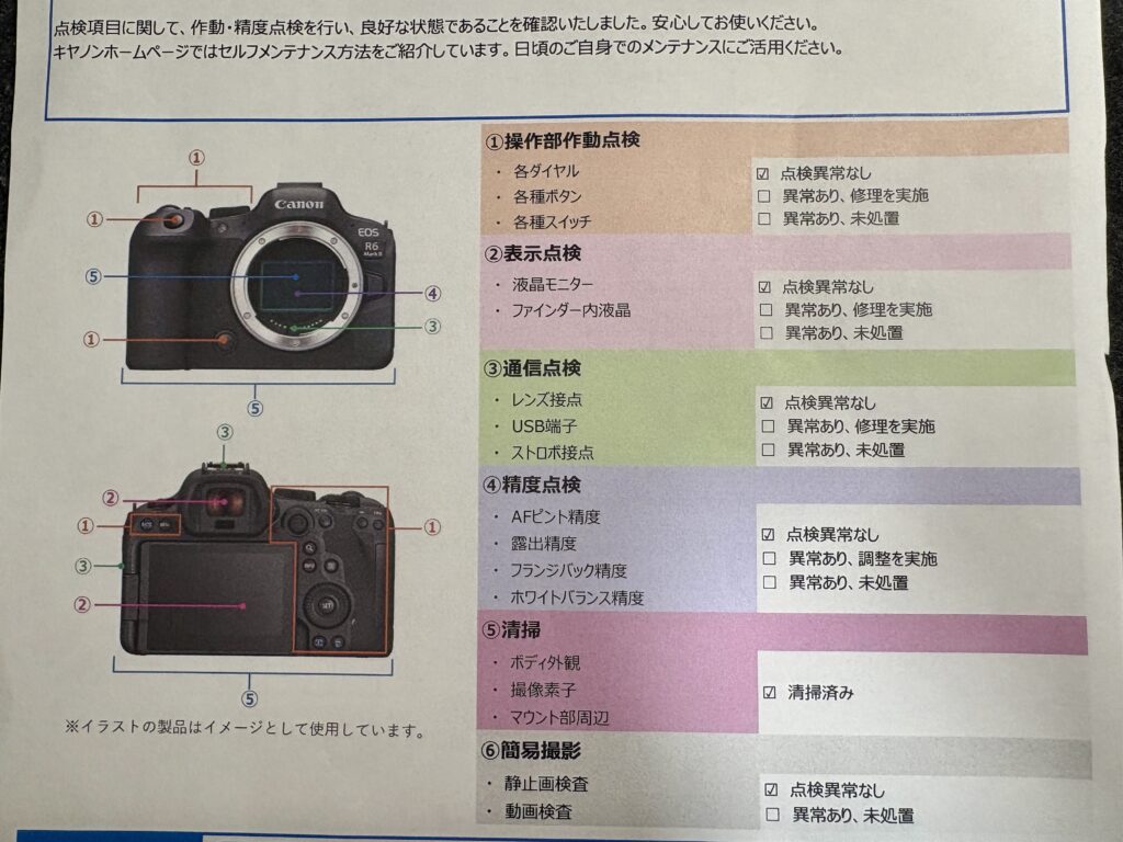 EOS R6がErr20で壊れた修理体験記（楽天保険で救われた）