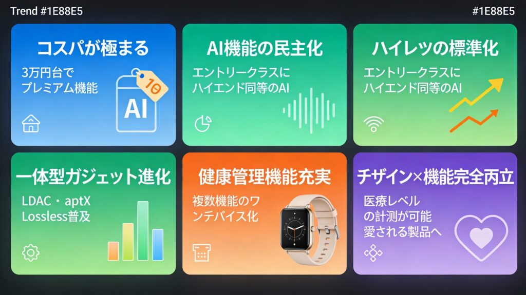 2025年のベストバイランクイン傾向