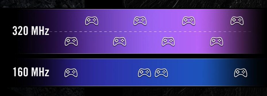 ASUS TUF Gaming BE9400の320MHzチャネル幅