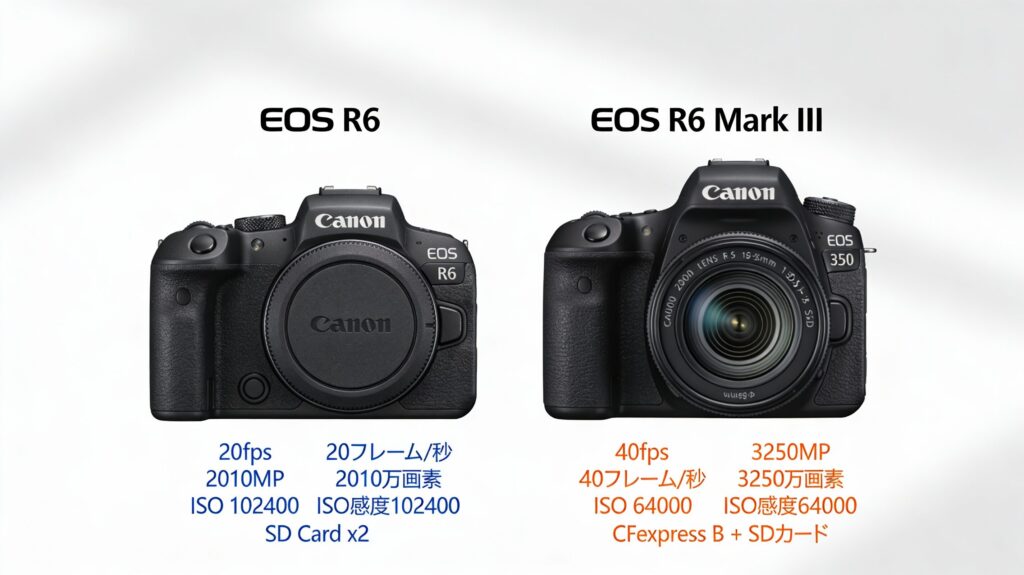 EOS R6 vs EOS R6 Mark IIIのスペック