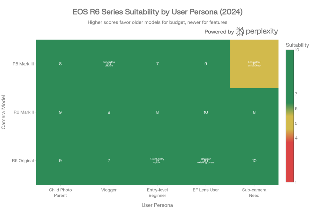 EOS R6のサブカメラとしての有用性
