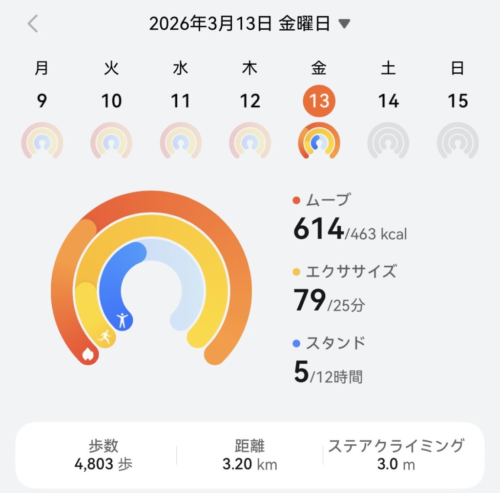 HUAWEI Band 11の活動記録