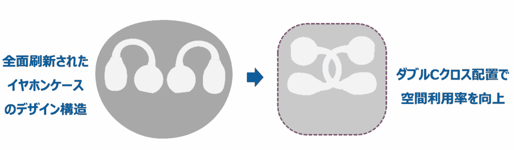 HUAWEI FreeClip 2のダブルクロス配置で空間利用率向上