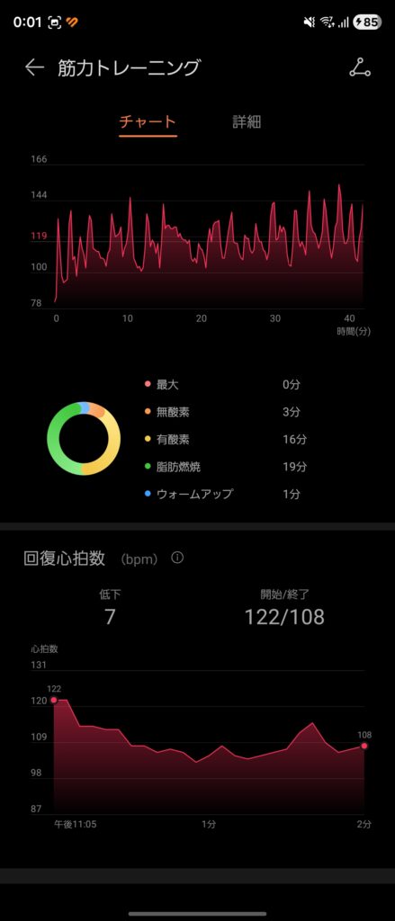 HUAWEI WATCH FIT 5 Proの筋トレ結果