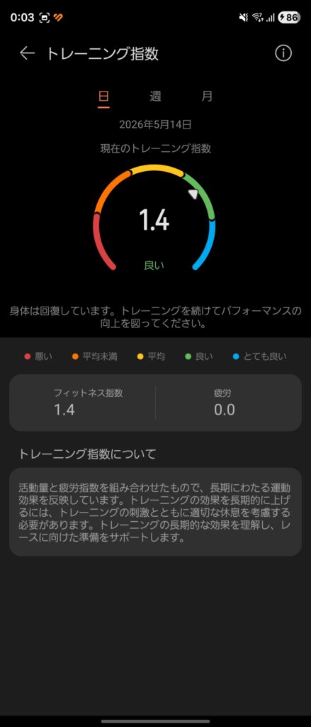 HUAWEI WATCH FIT 5 Proのトレーニング指数