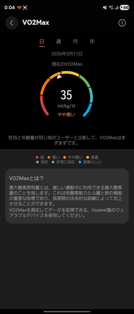 HUAWEI WATCH FIT 5 ProのVO2MAX