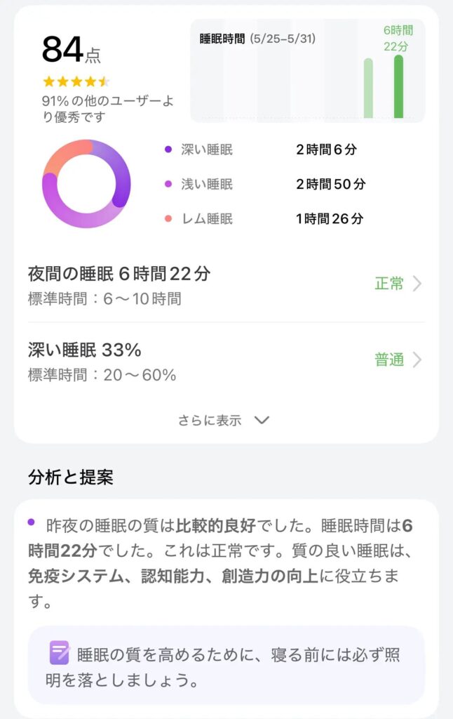 HUAWEI WATCH FIT 5 Proの睡眠分析