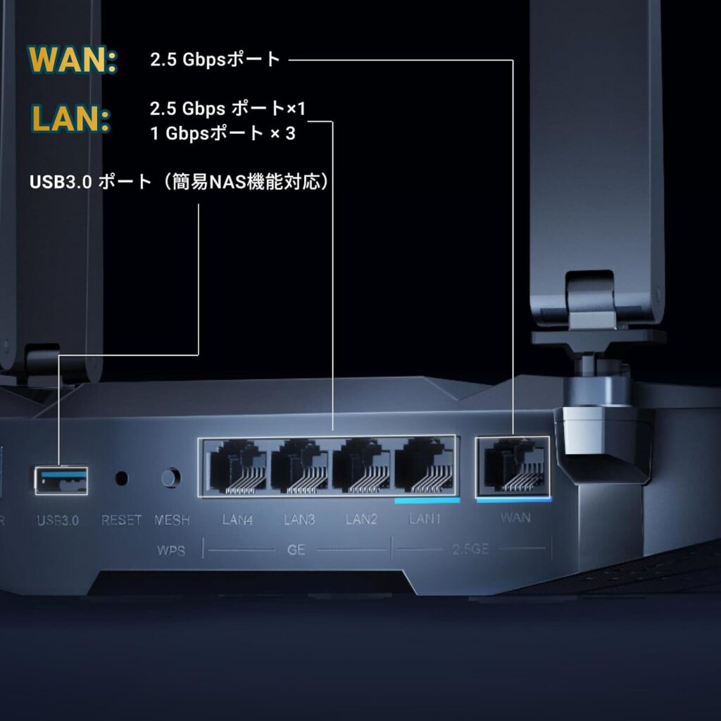 ZTE Inazuma BE7200 Pro+のポート構成