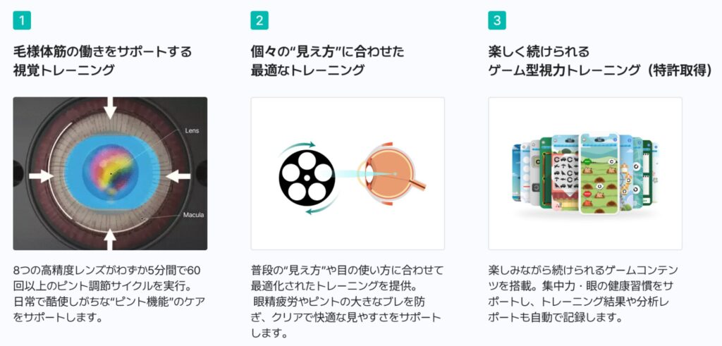 OTUS(オータス)目元ケア デバイスの仕組み