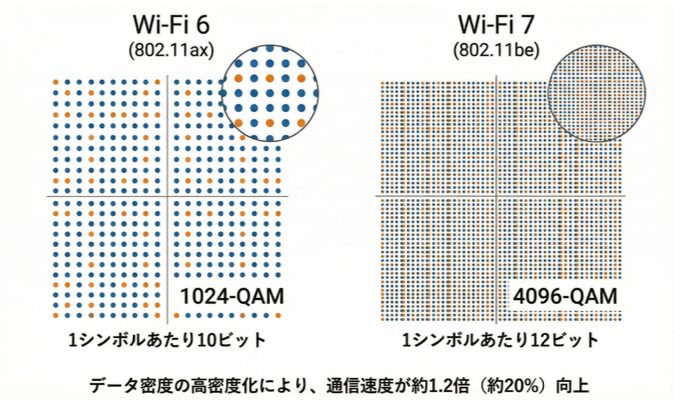 4K-QAM (4096-QAM) 