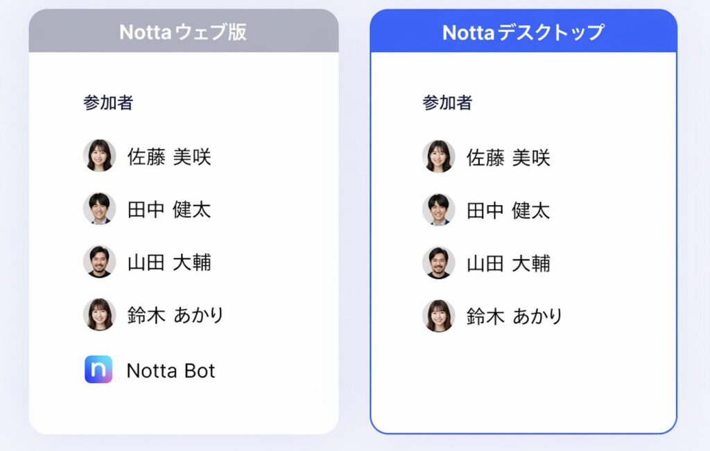 ボット(Bot)不要!相手に意識させず自然に録音
