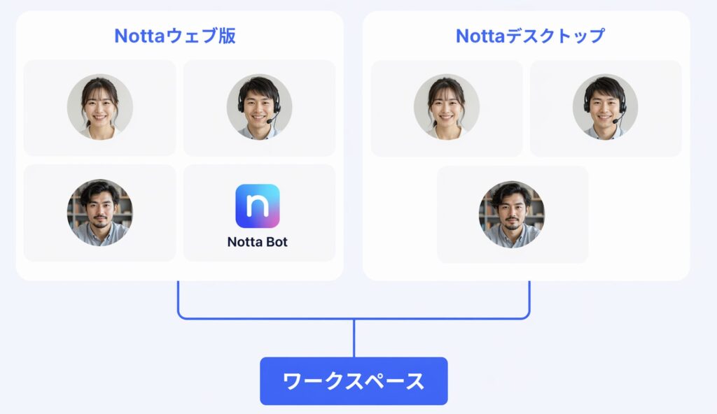 Notta Memo Type-Cとの使い分けで「無敵の議事録環境」が完成