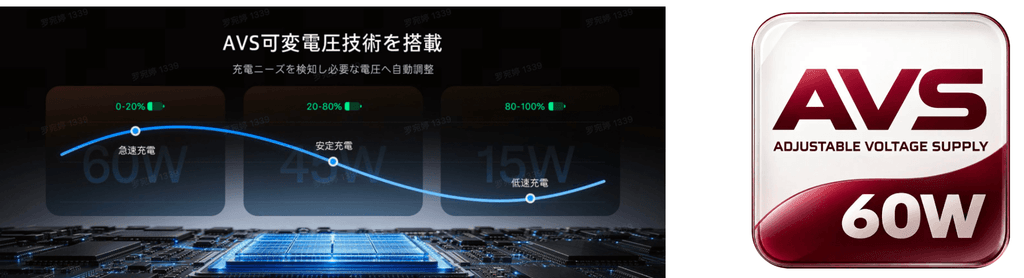 TORRAS FlexLine Pro 60WはiPhone 18シリーズのAVS充電対応